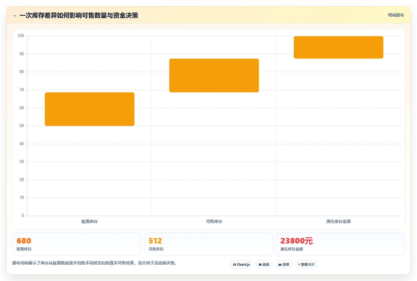 电商库存怎么管？以盘点管理为核心的中小商家方案