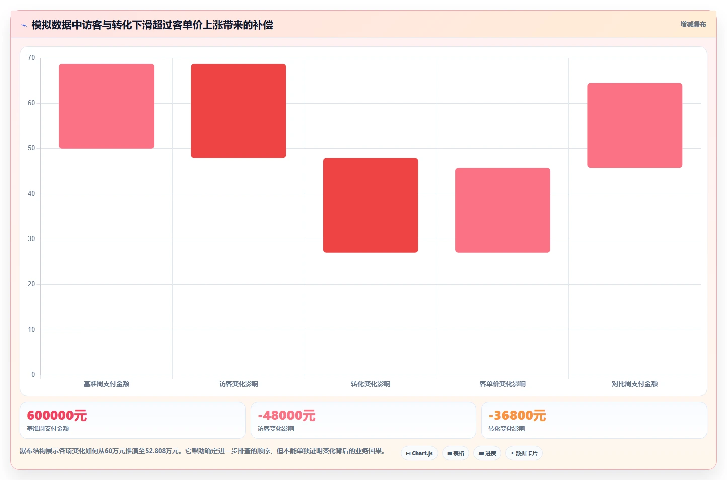 电商数据运营业务拆解：指标拆解为什么影响新手避坑