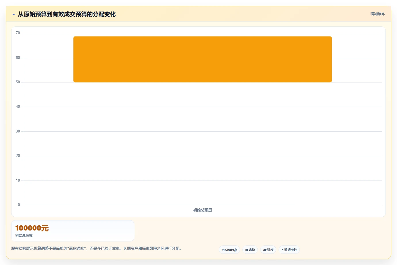 小红书数据分析：投放团队决策指南：面对粉丝画像模糊如何兼顾建立复盘体系