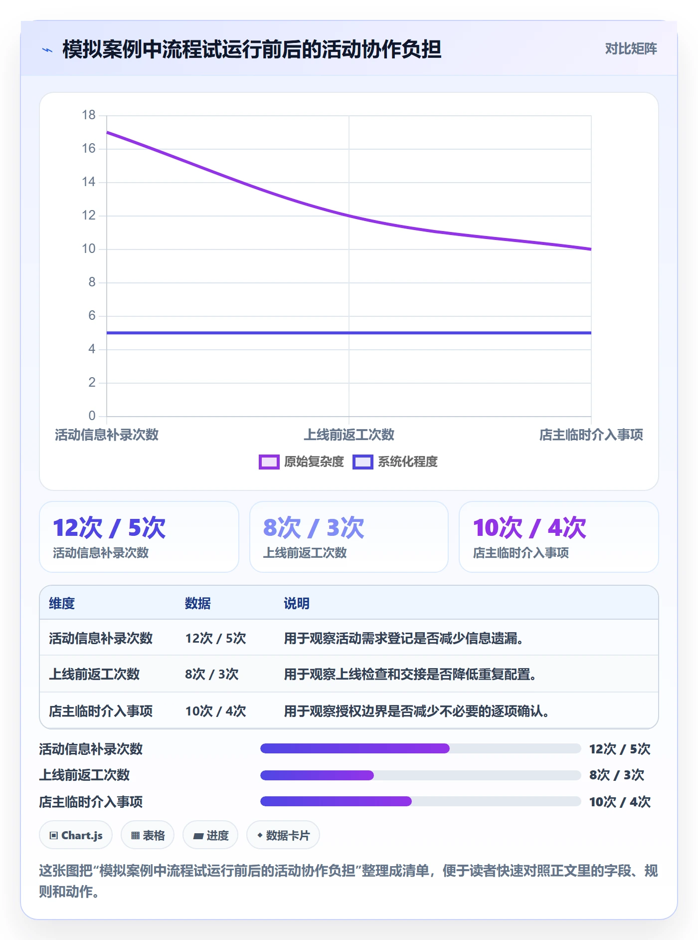 店铺运营管理场景解析：岗位分工中的选型方法怎么处理