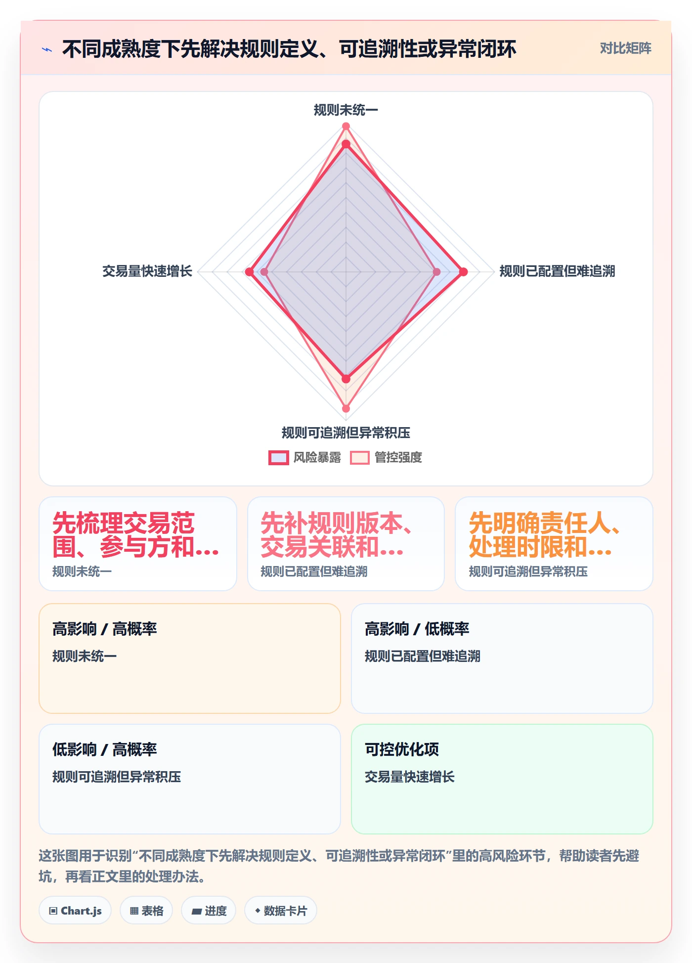 分账系统指标体系：分账规则从哪里开始