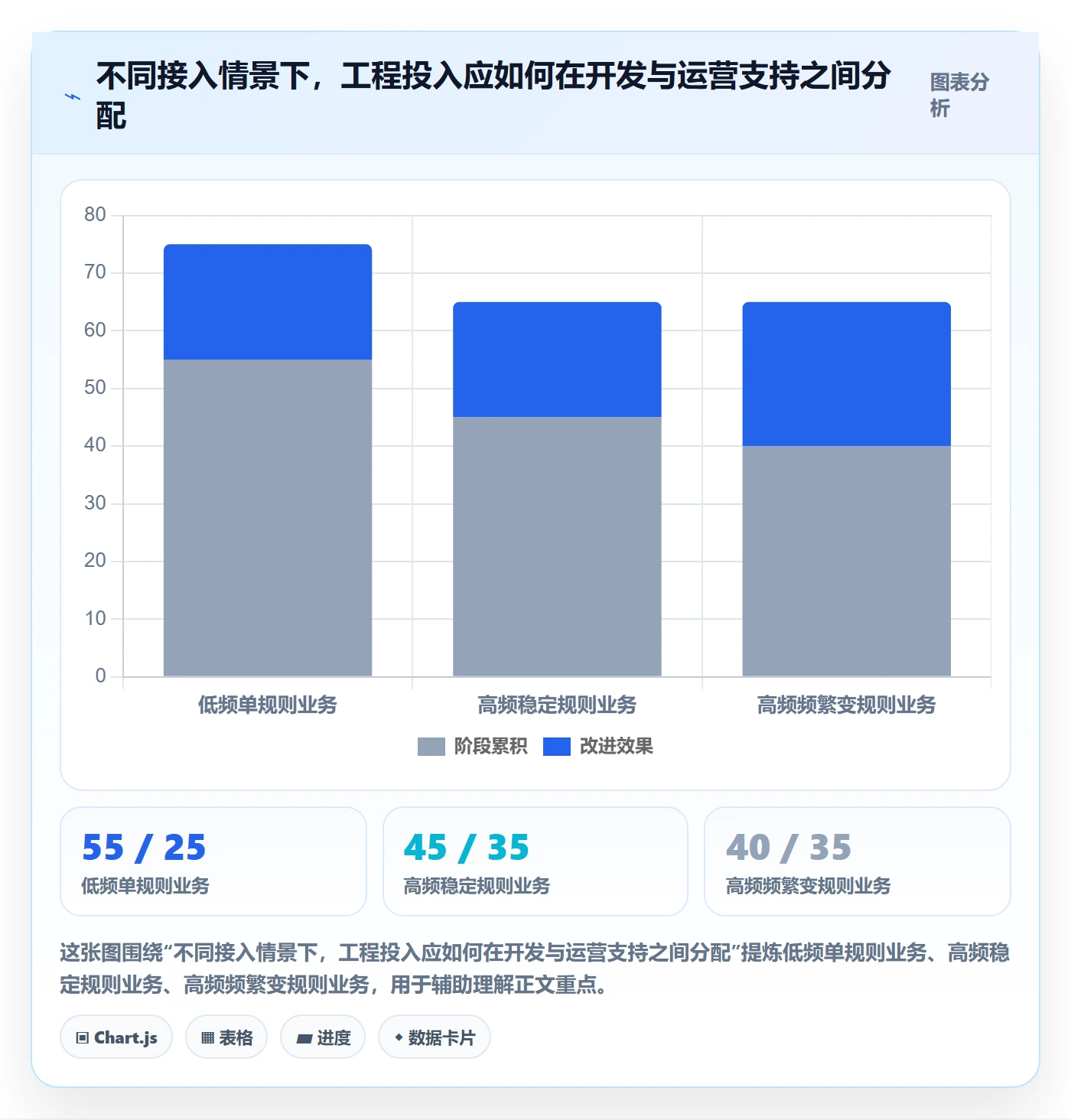 分账系统基础课：接口对接相关的实操教程一次讲透