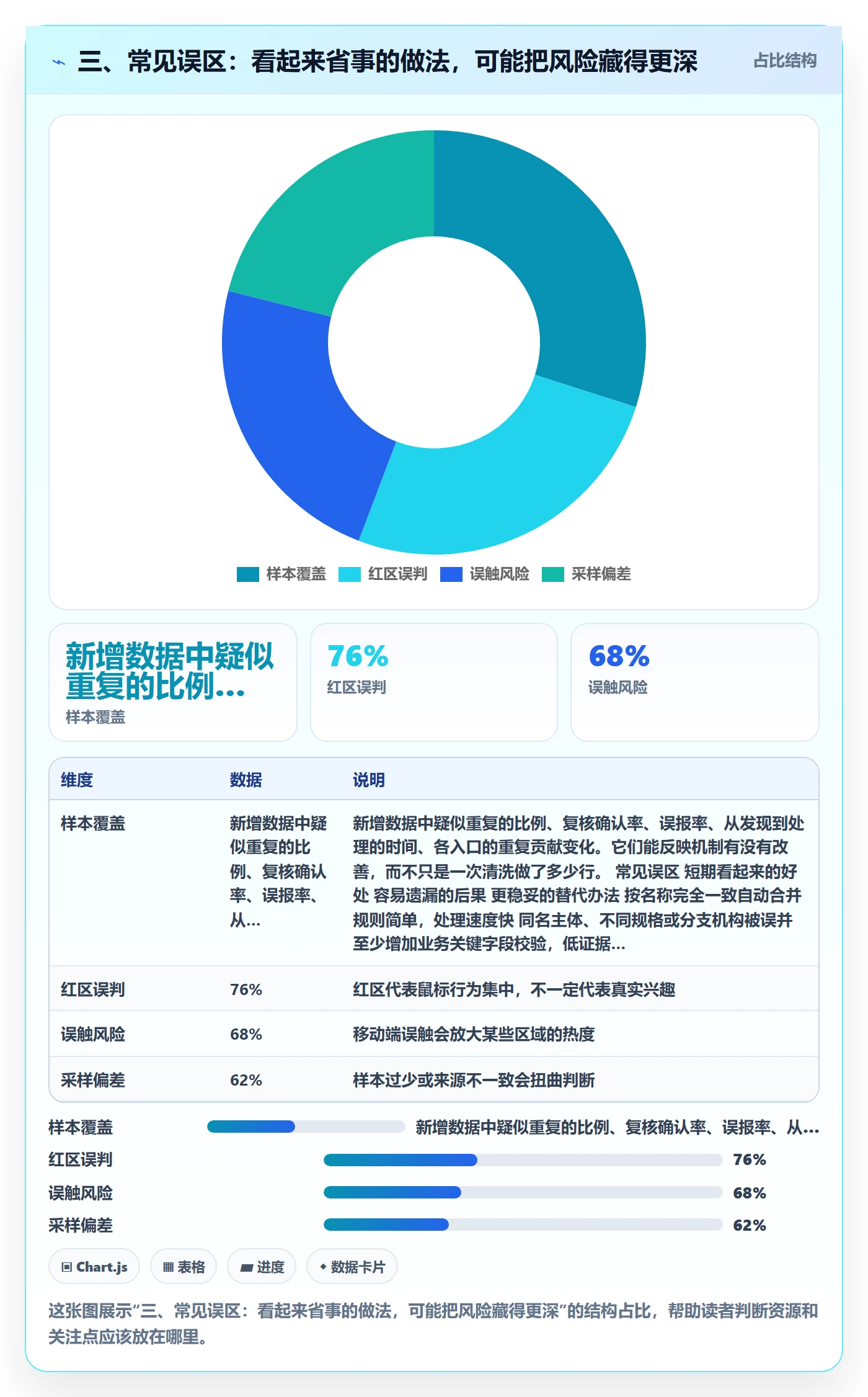 三、常见误区：看起来省事的做法，可能把风险藏得更深