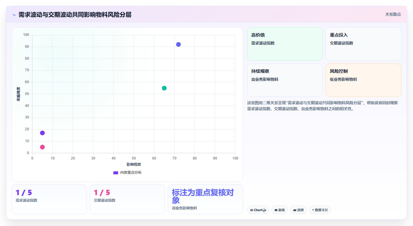 仓库安全库存管理工作指南:用日常管理解决分级预警问题
