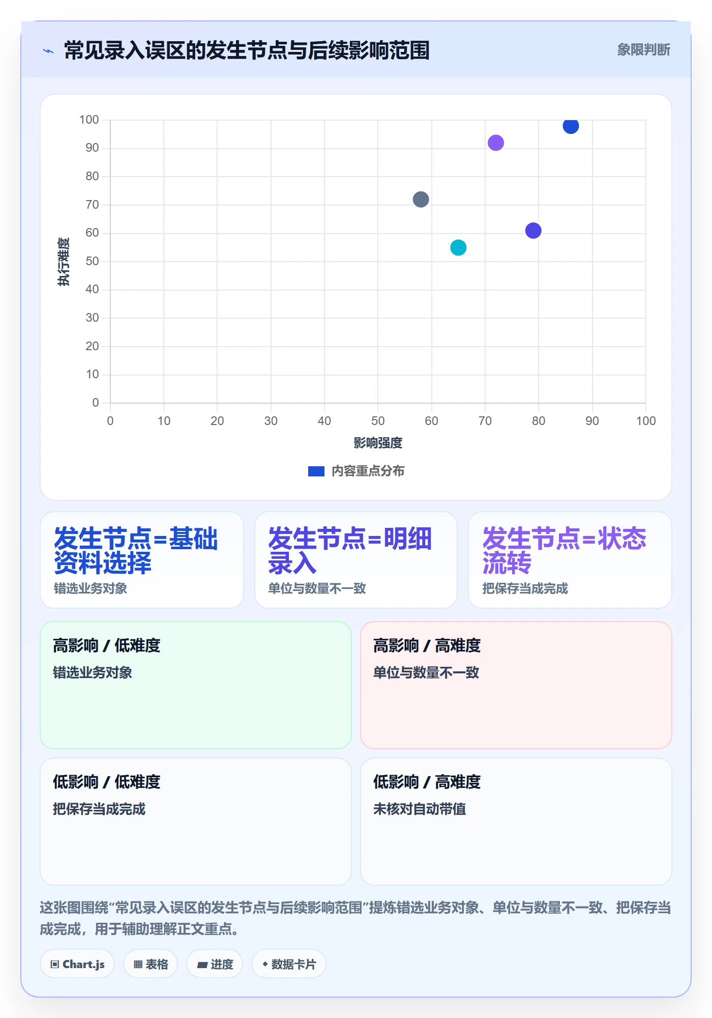 erp数据录入怎么用？单据规范场景下的核心功能拆解