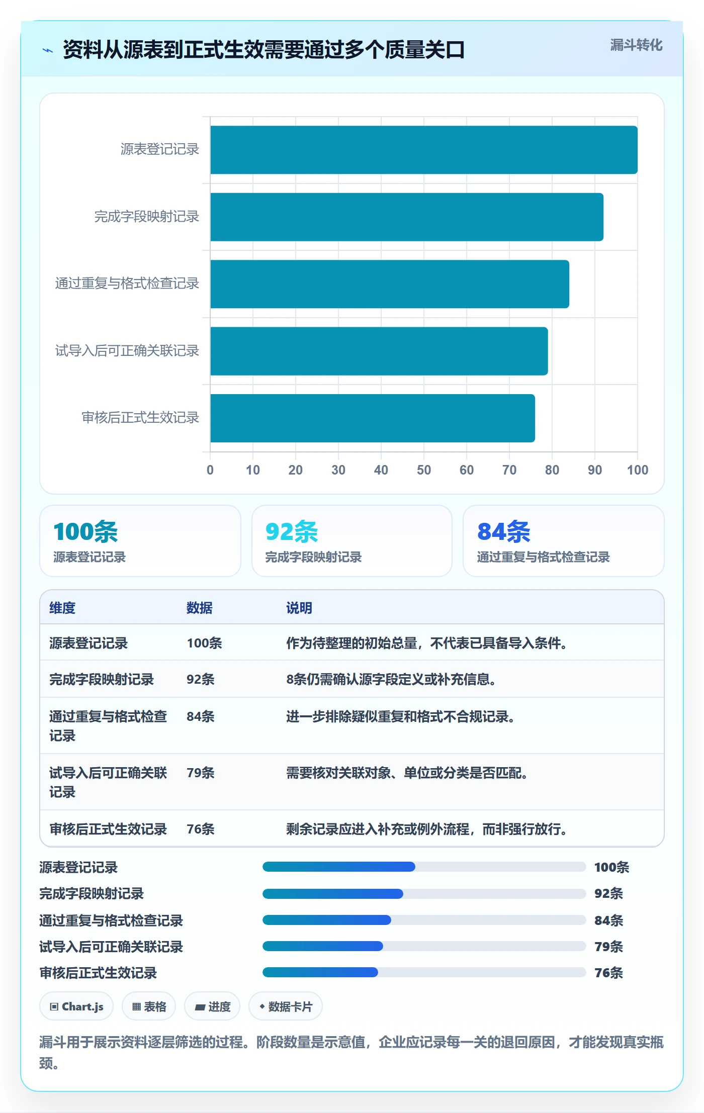 erp数据录入运营框架：把基础资料纳入效率提升