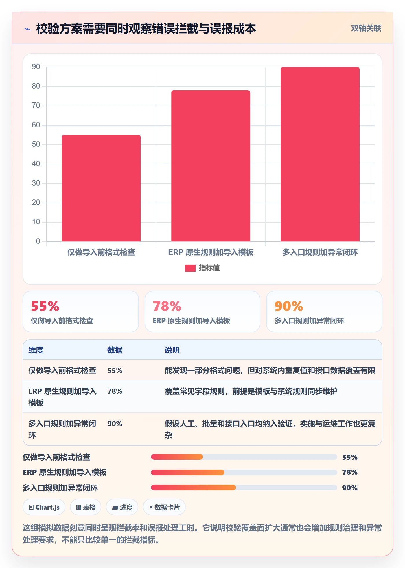 erp数据录入实践指南:字段校验的工具对比怎样更有效