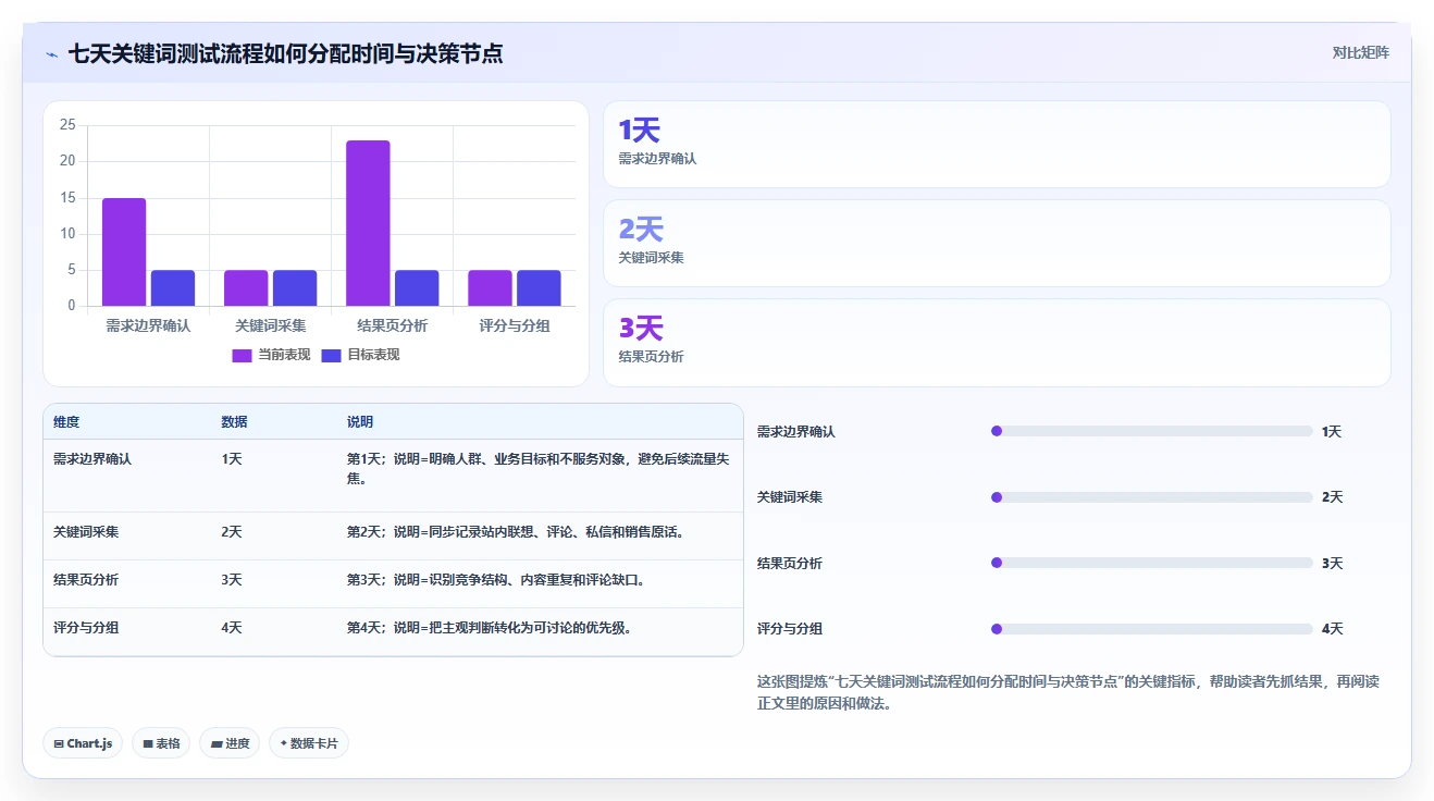 小红书数据分析：博主老板版：关键词热度的完整方法与步骤