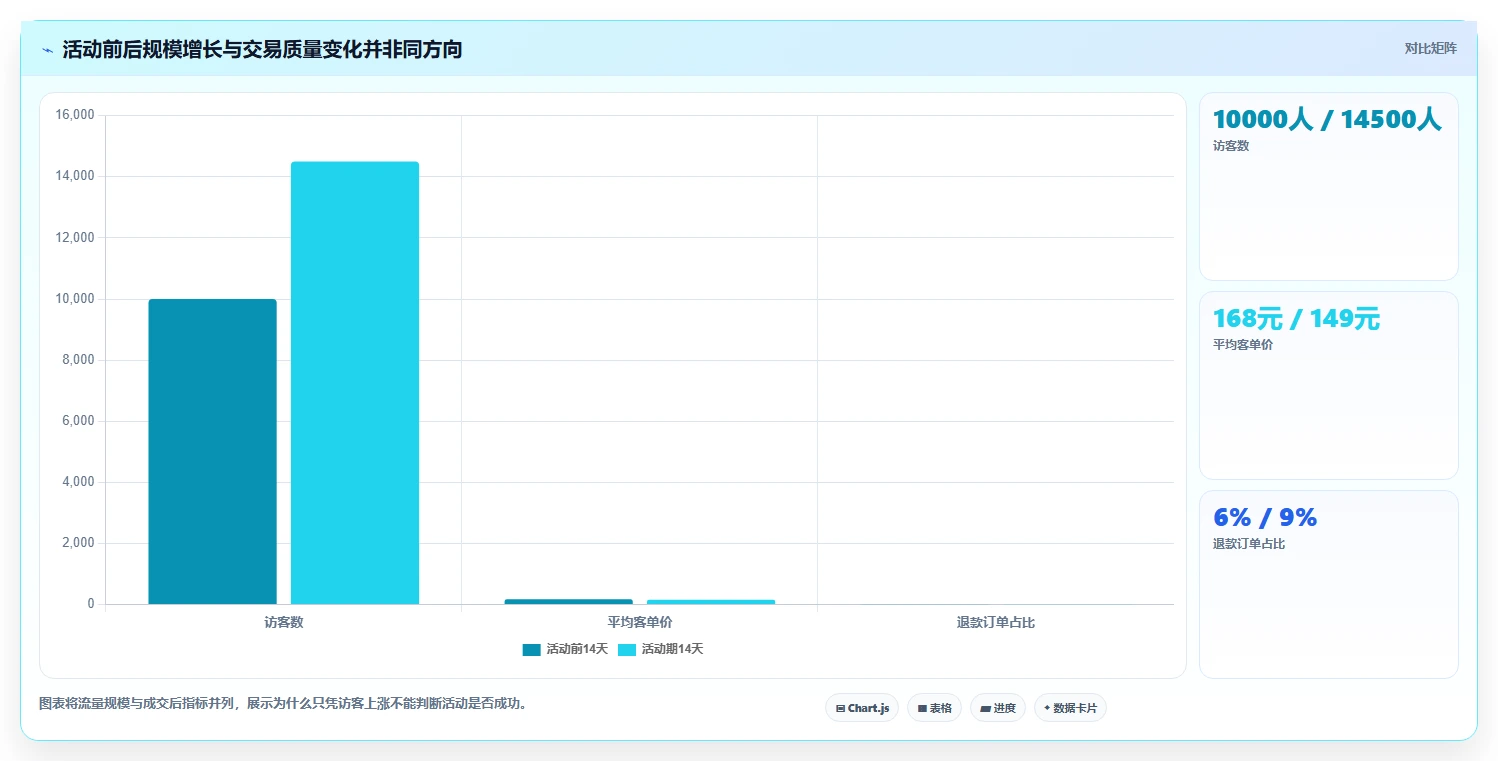 店铺运营包括哪些方面检查方法：通过流量运营评估精细化运营质量