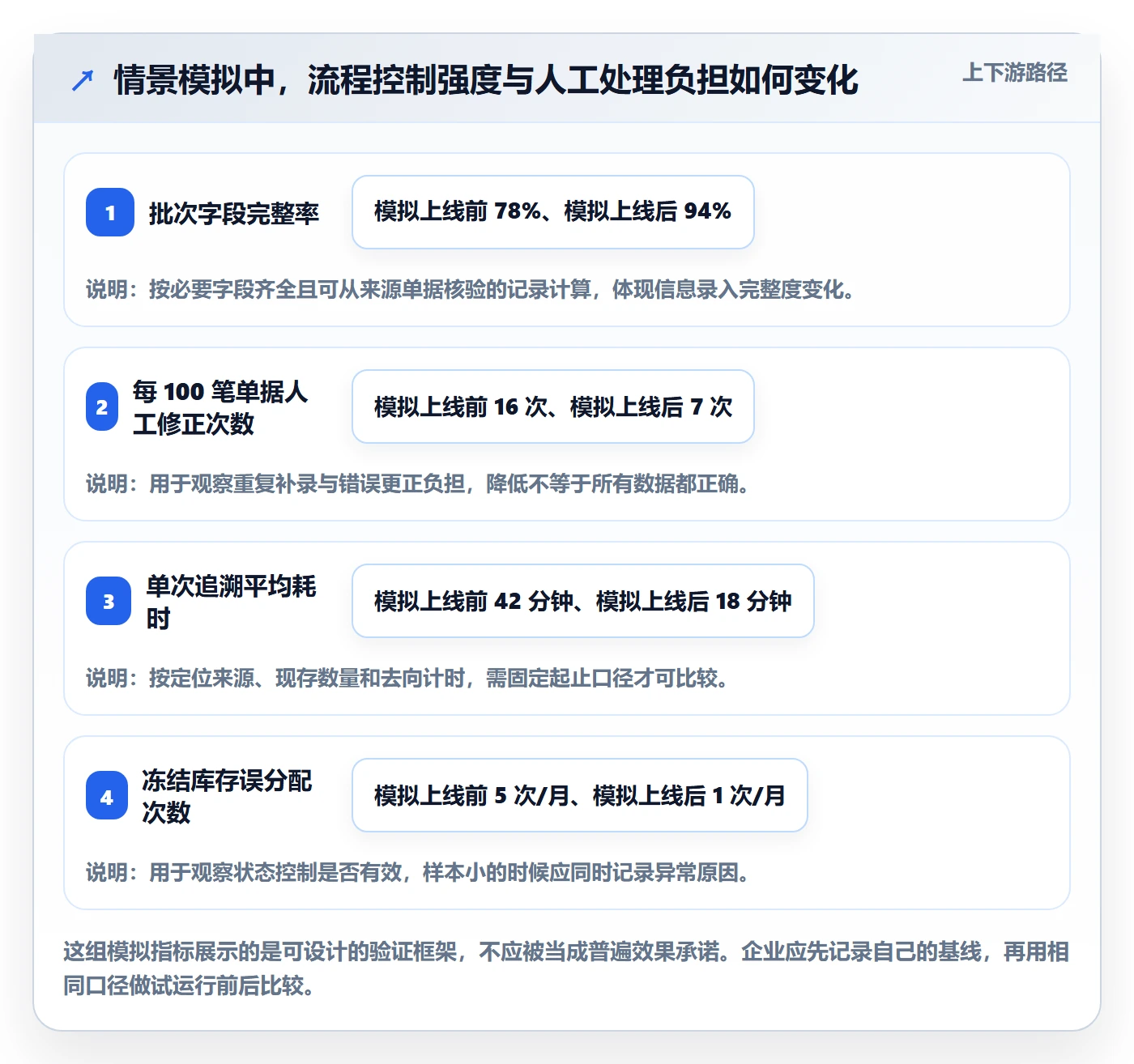 库存管理系统怎么优化？先从批次管理的新手避坑入手