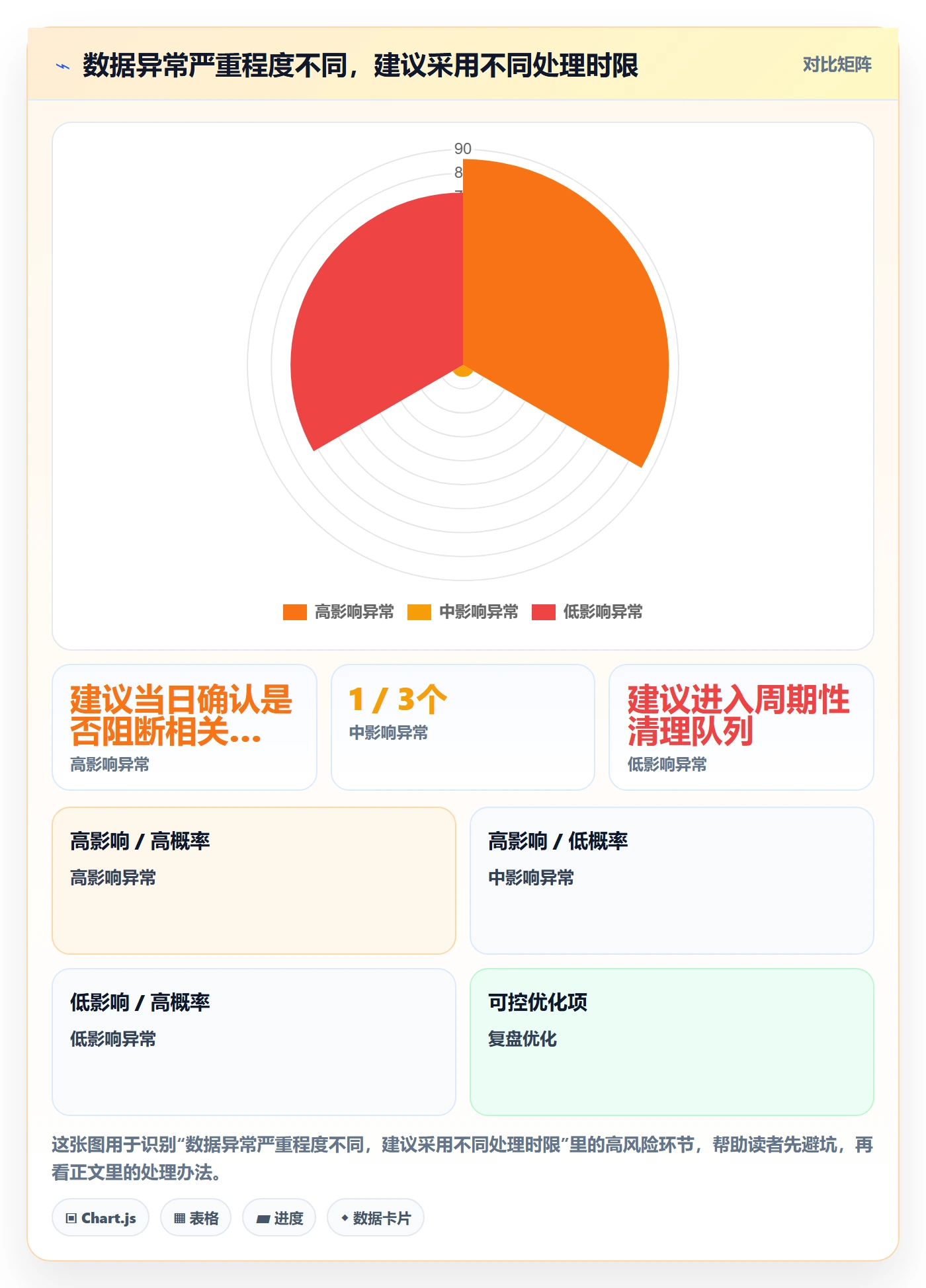 erp数据录入数据方法：用质量检查支撑增长策略判断