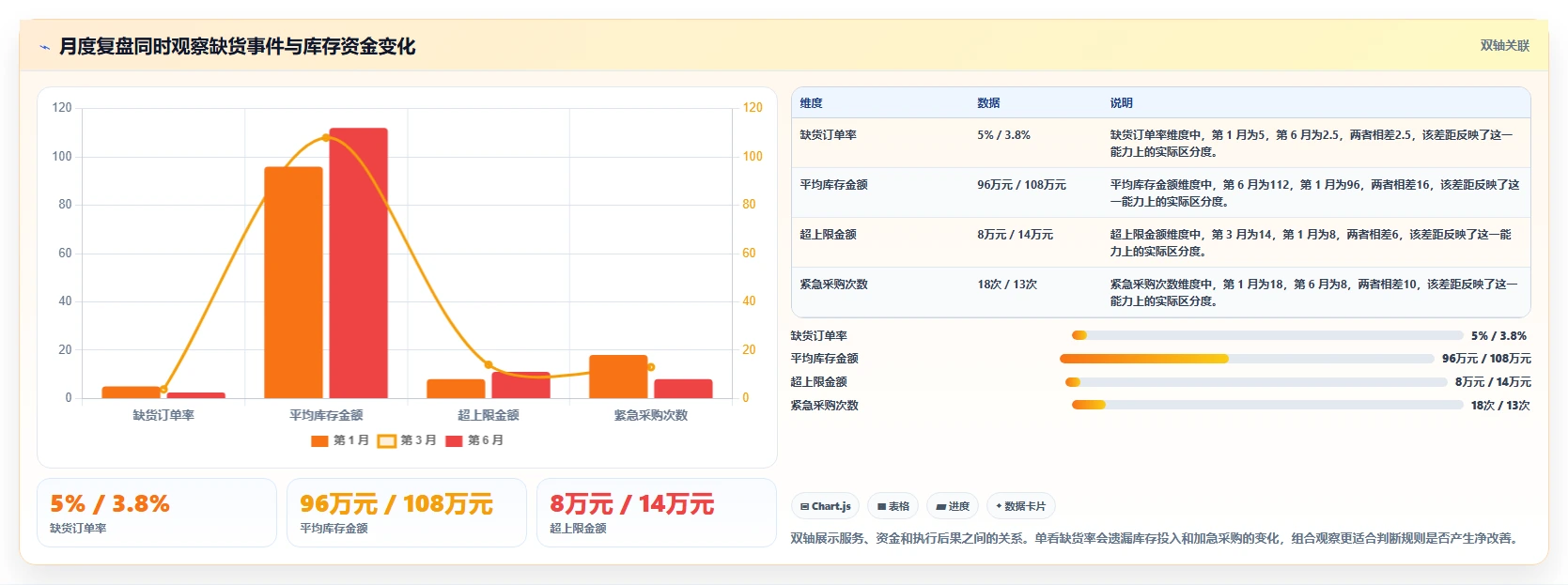 仓库安全库存管理怎么落地？从库存上限讲清数据复盘