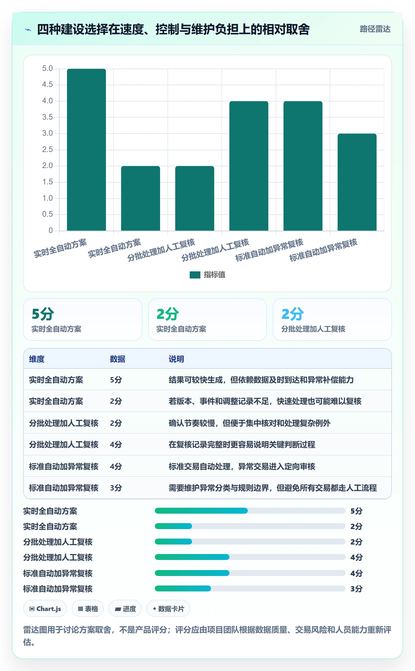 分账系统实施路径：分账规则如何完成指标体系