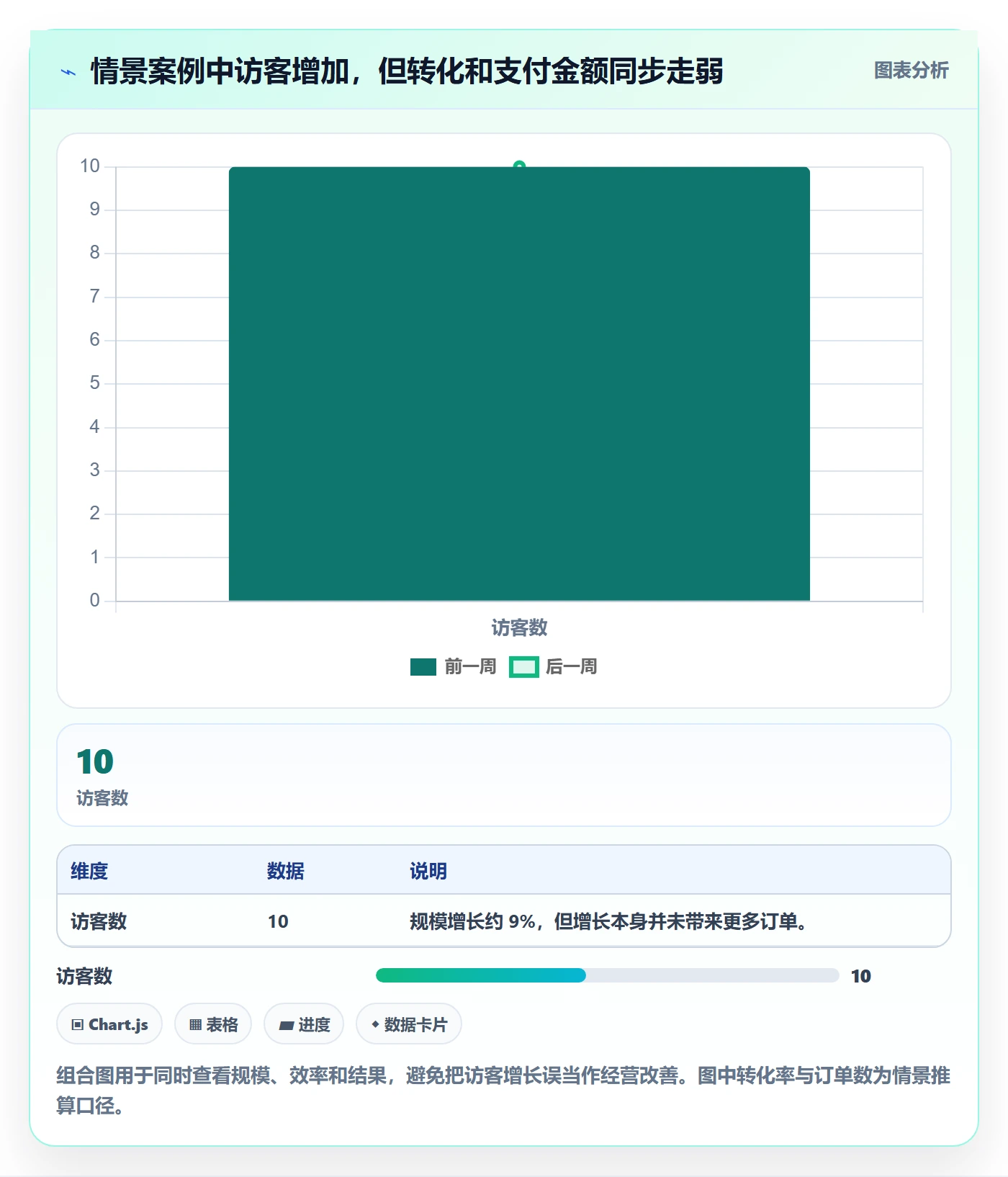 店铺运营管理基础课：日报周报相关的实操教程一次讲透