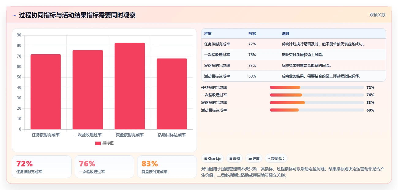 运营管理平台业务拆解：任务协同为什么影响自动化方案