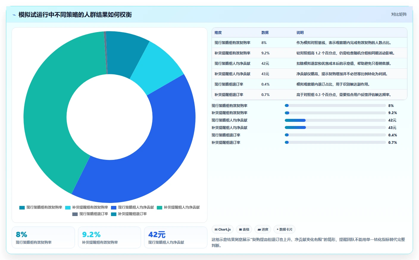电商crm系统避坑指南：会员分层环节的常见误区要注意什么