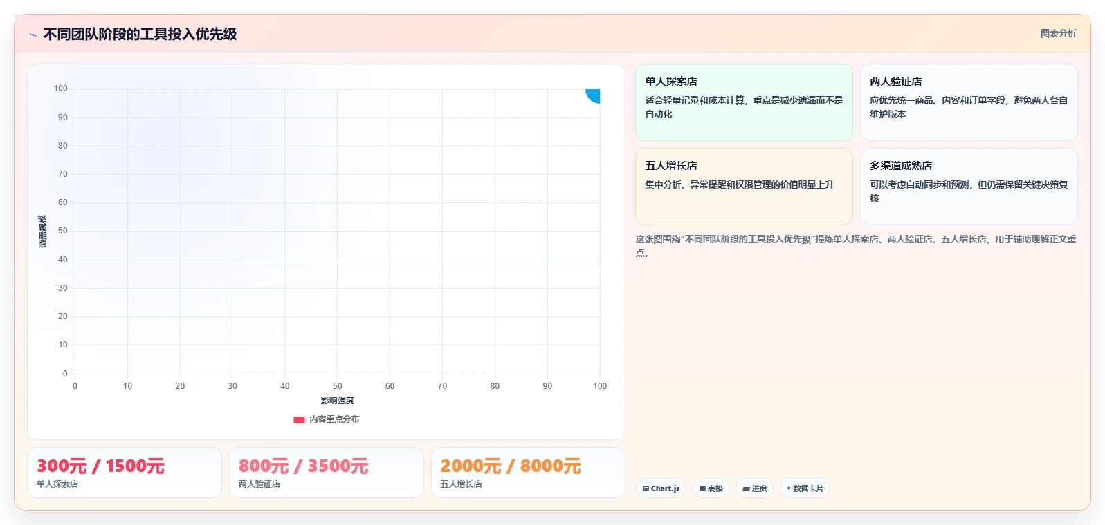电商辅助软件:电商新手实战复盘:开店准备中工具太多不会选的定位步骤