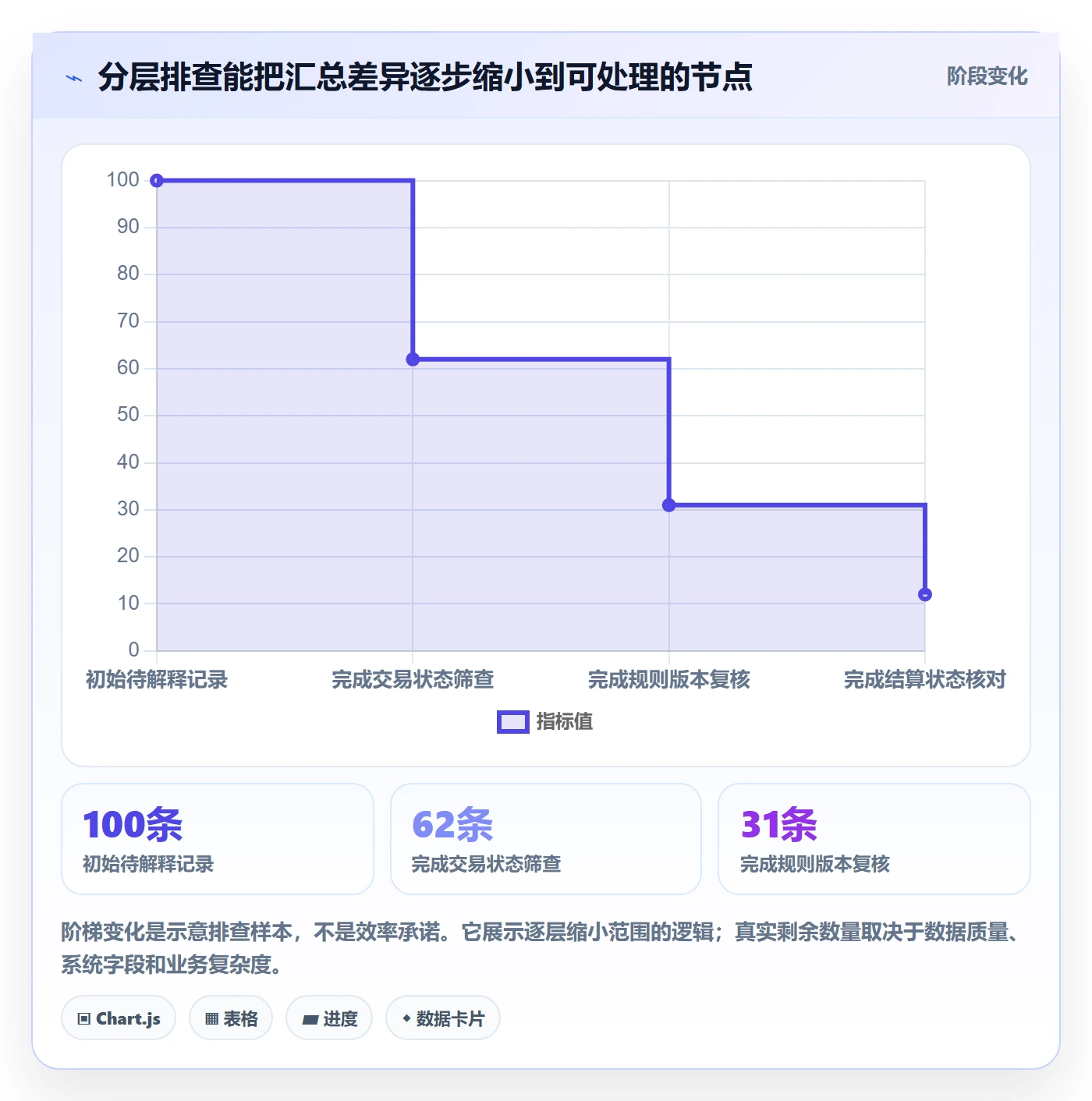 分账系统场景解析：合规要求中的数据复盘怎么处理
