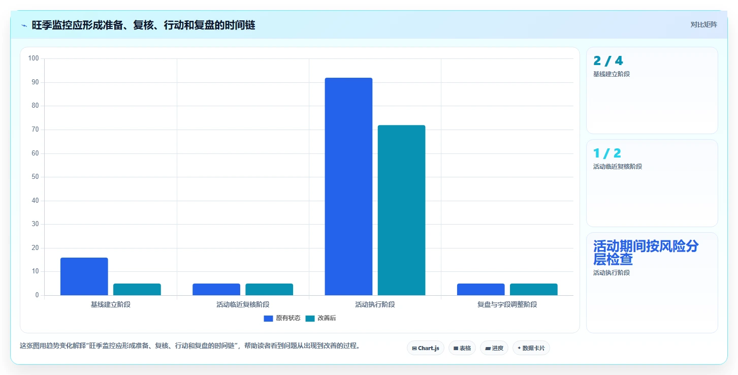 拼多多数据分析工具免费管理要点：竞品监控的旺季准备如何设计