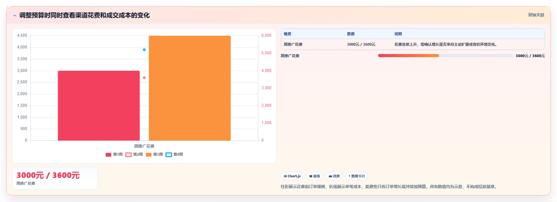 如何运营好一个店铺应用思路：围绕流量获取拆解数据复盘