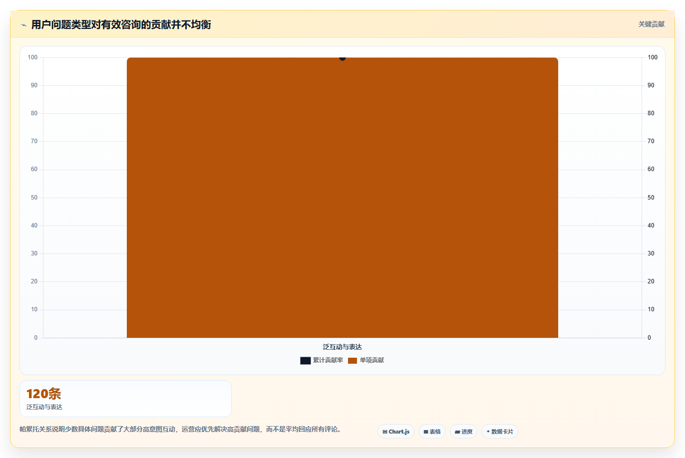 小红书数据分析：内容运营老板关心什么：人群画像能否解决粉丝画像模糊
