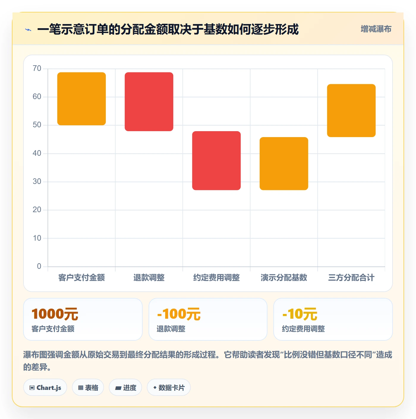 分账系统配置指南：分账规则需要哪些工具对比设置