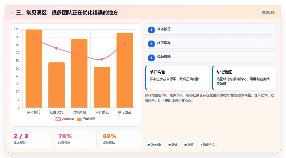 三、常见误区:很多团队正在优化错误的地方