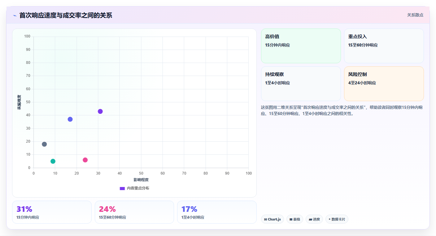 营业额分析：区域经理团队版清单：日常经营需要检查哪些环节