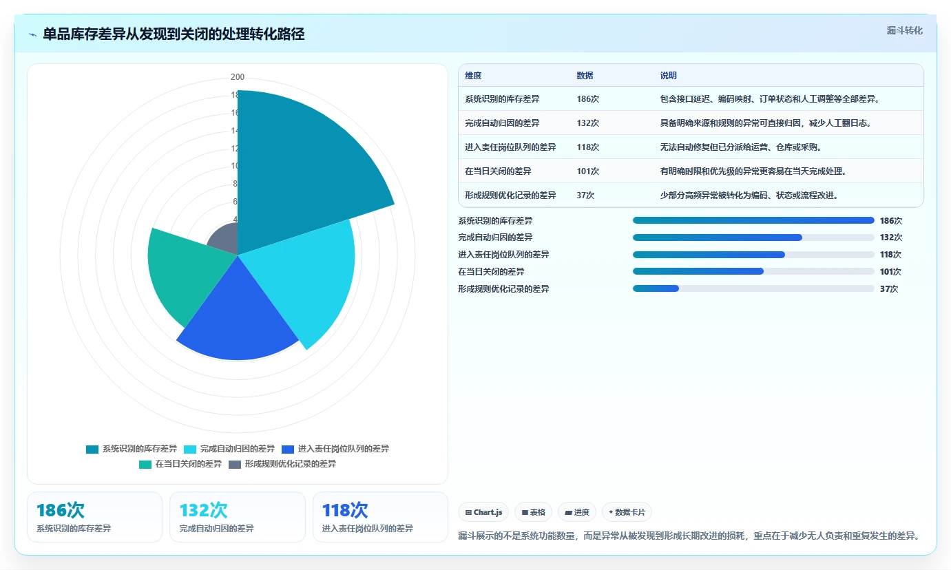 电商辅助软件：店铺主管采购前必读：评估库存同步时如何避开数据散落