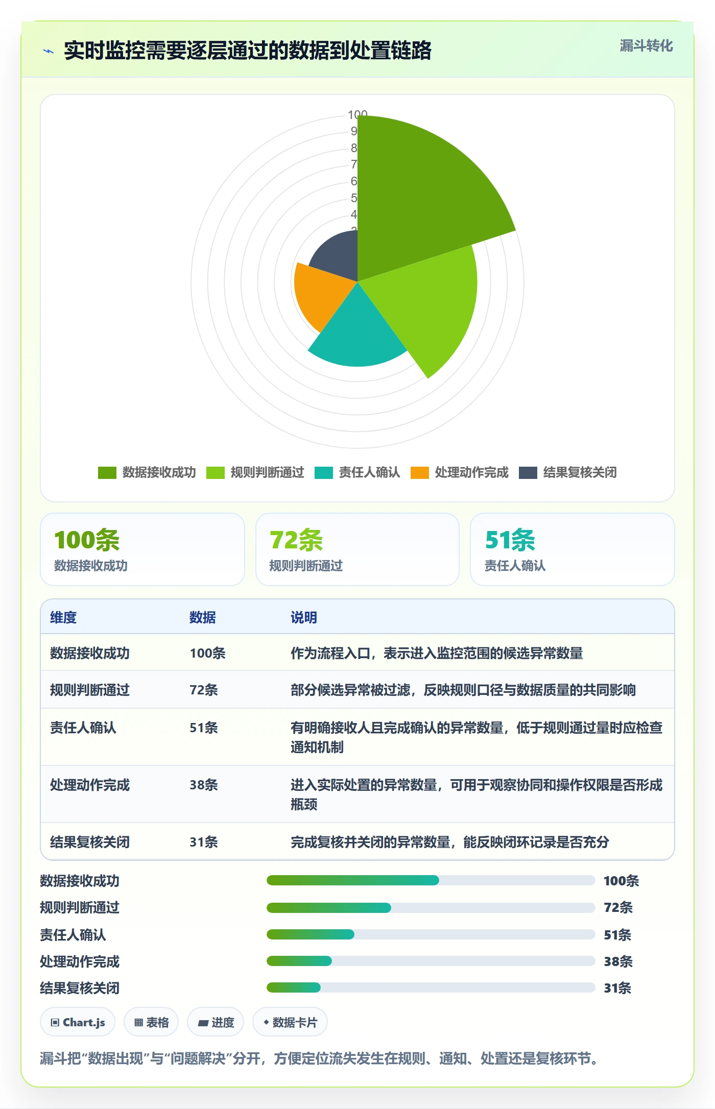 bi 平台怎么用？实时监控场景下的效率提升拆解