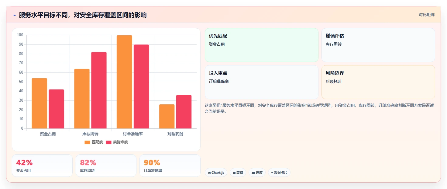 电商仓储管理:多仓企业最佳实践:旺季备货怎样稳步实现减少缺货损失