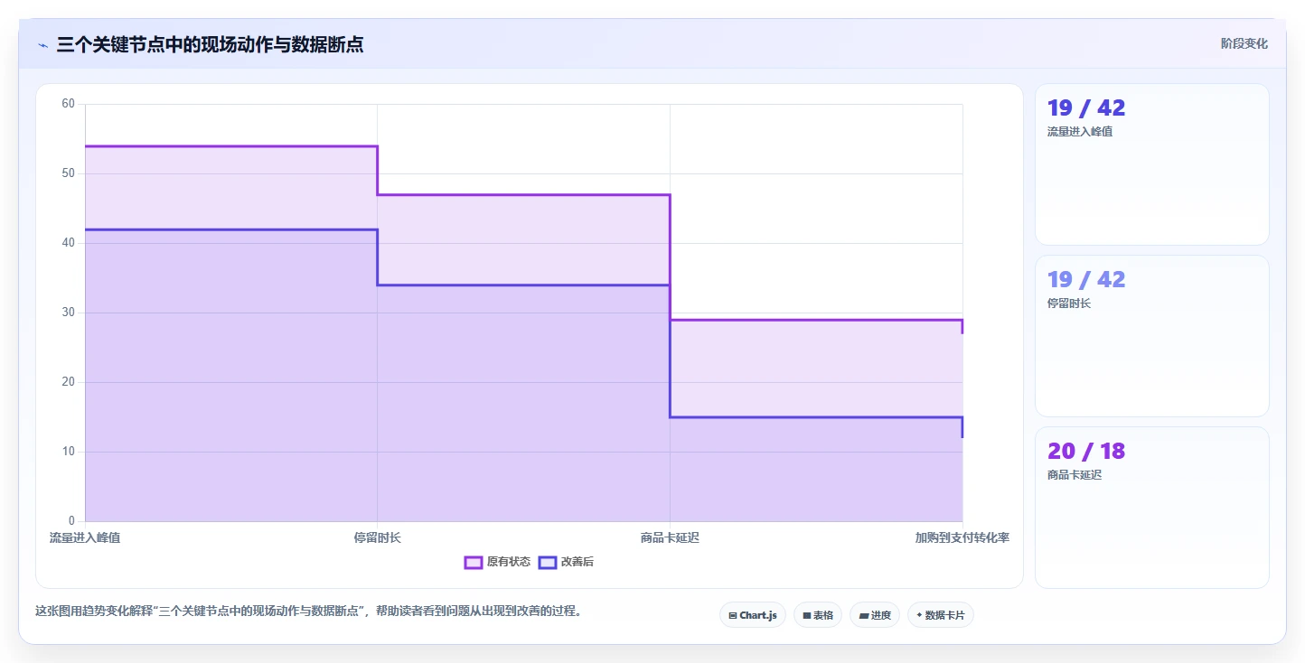 直播数据复盘：场控管理升级：大促直播如何支撑形成改进清单