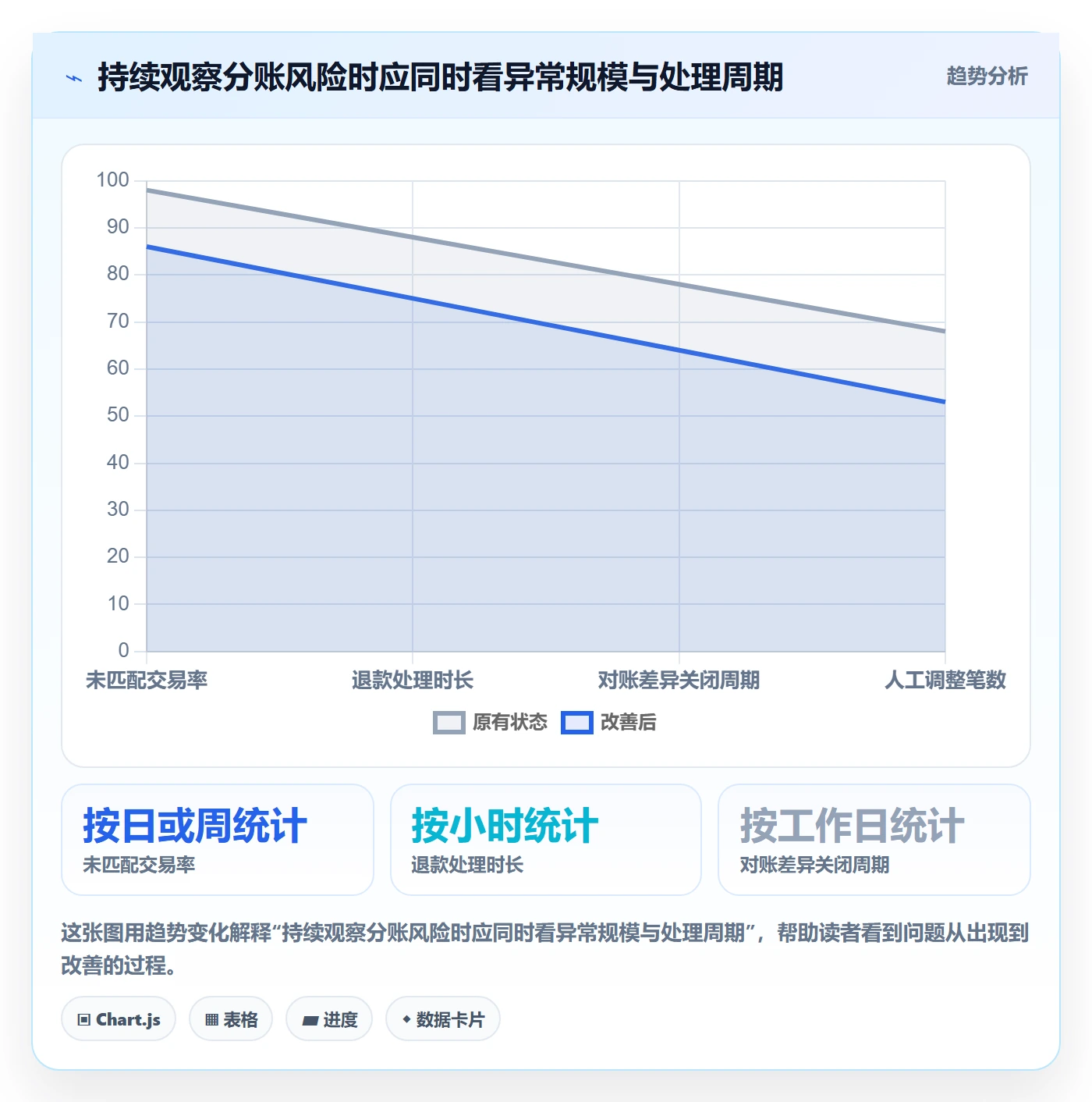 分账系统改造重点:从合规要求推进风险排查