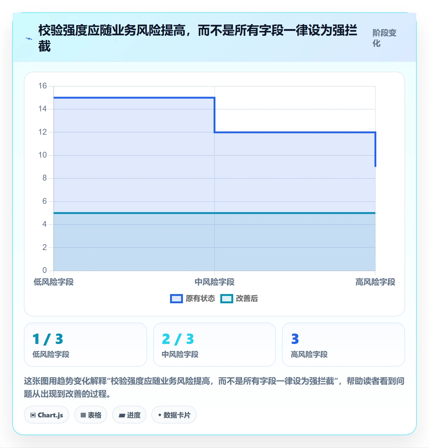 erp数据录入基础课：质量检查相关的数据复盘一次讲透