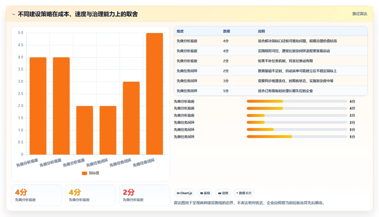 运营管理平台改造重点：从异常预警推进落地案例