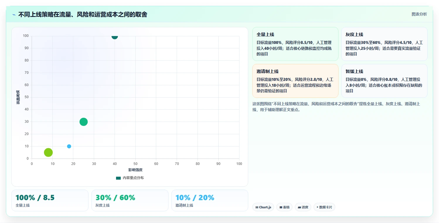 电商系统开发：企业管理层基础版复盘：围绕测试验收提炼下一步动作