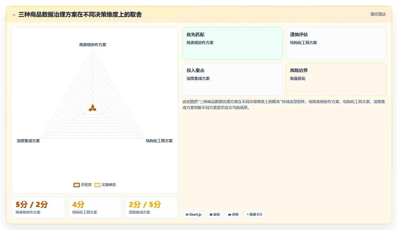 电商辅助软件：品牌商家问题诊断：商品上架卡在数据散落怎么办