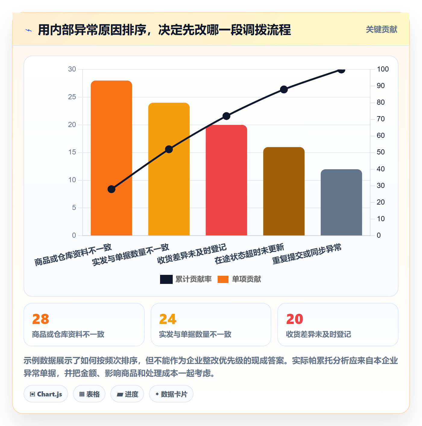 库存管理系统避坑指南：多仓调拨环节的新手避坑要注意什么