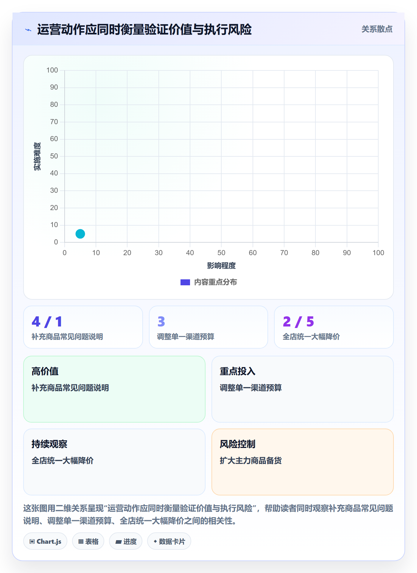 店铺运营管理使用技巧：经营目标对应的入门指南方法