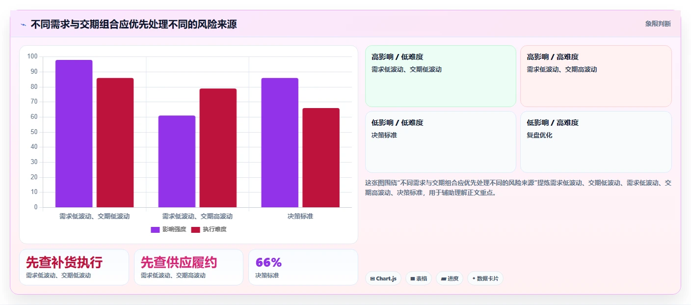仓库安全库存管理避坑指南：需求波动环节的效率提升要注意什么