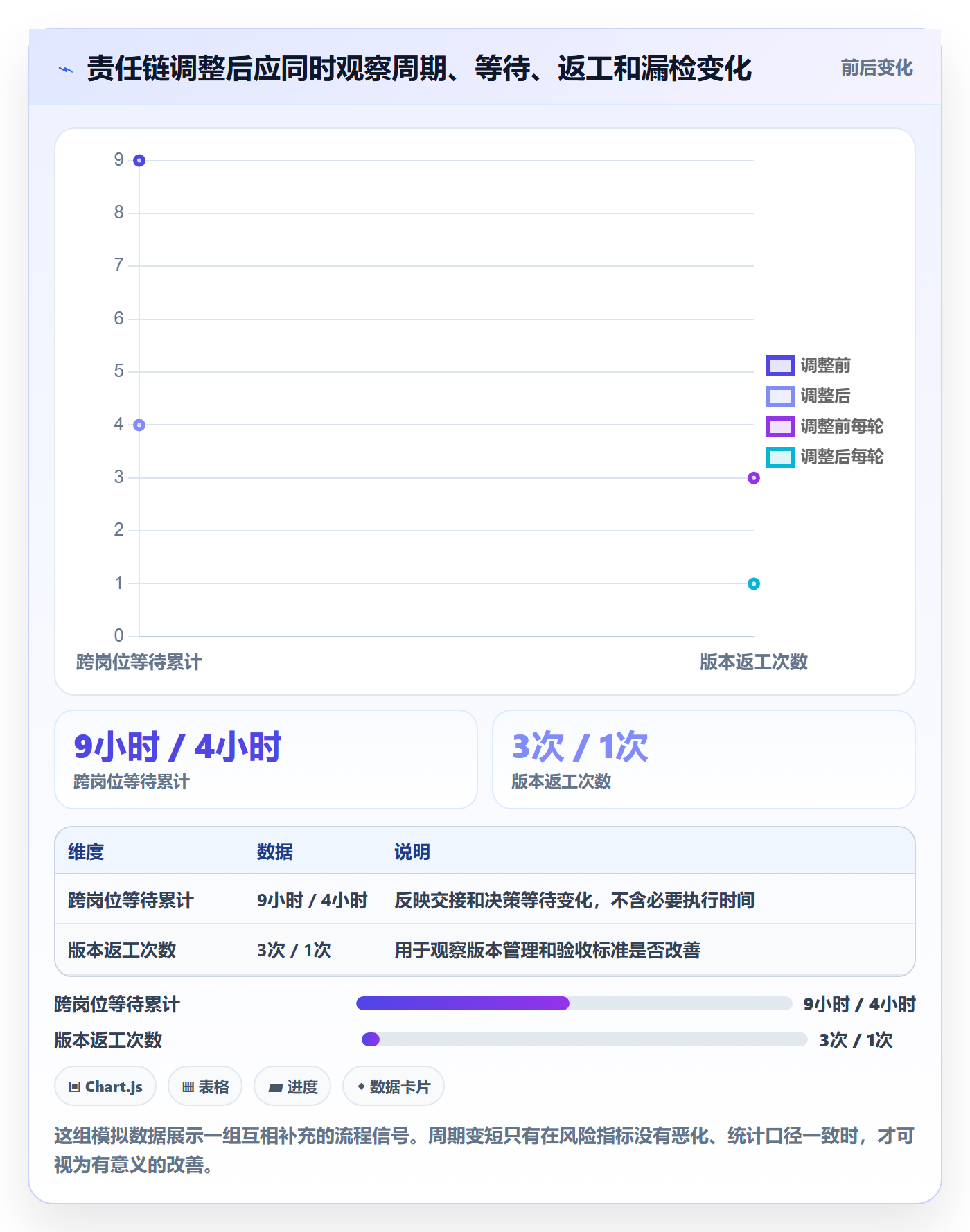 店铺运营管理怎么优化？先从岗位分工的进阶玩法入手
