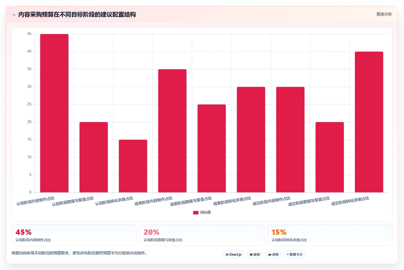 小红书数据分析：内容运营采购前必读：评估互动质量时如何避开互动高不转化