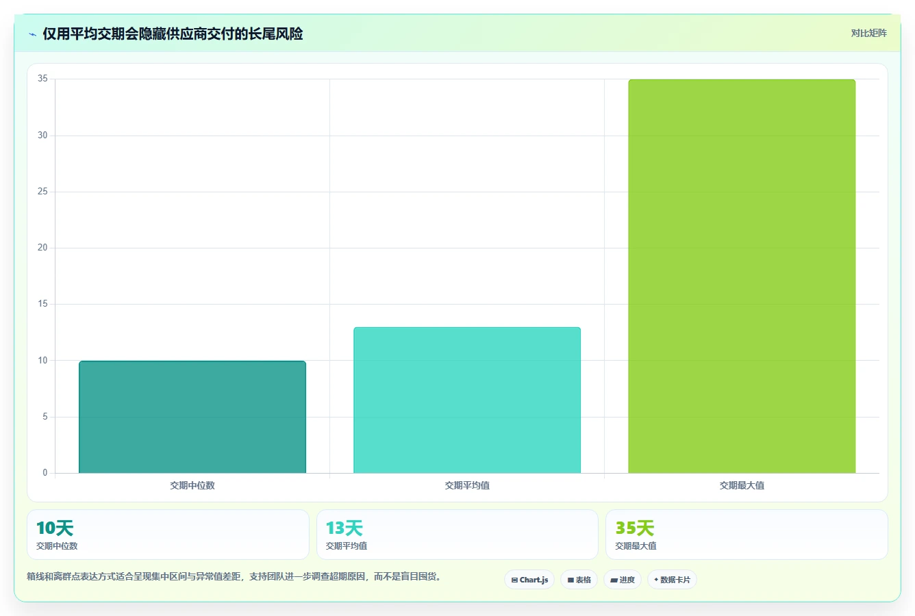 仓库安全库存管理精细化运营：库存上限从哪里开始