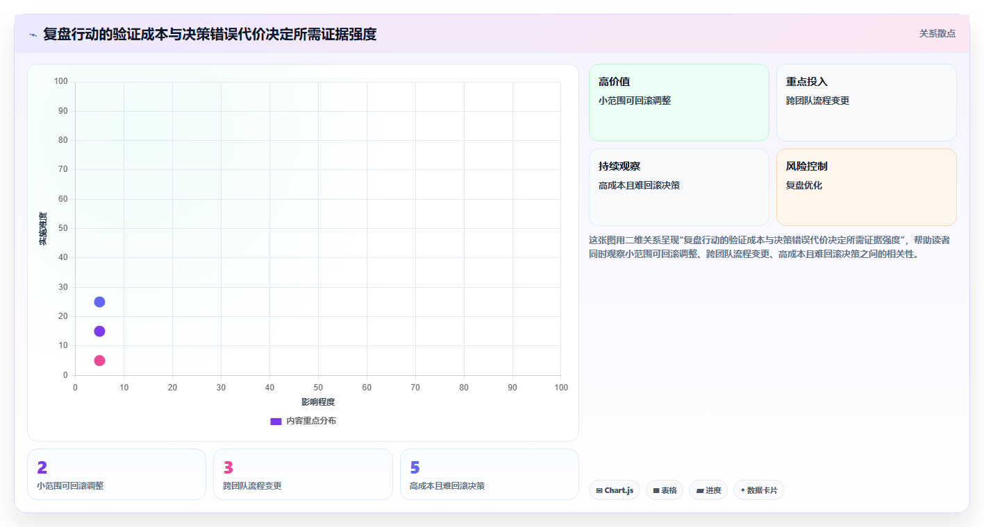 运营数据执行标准：复盘报告环节如何体现团队协同
