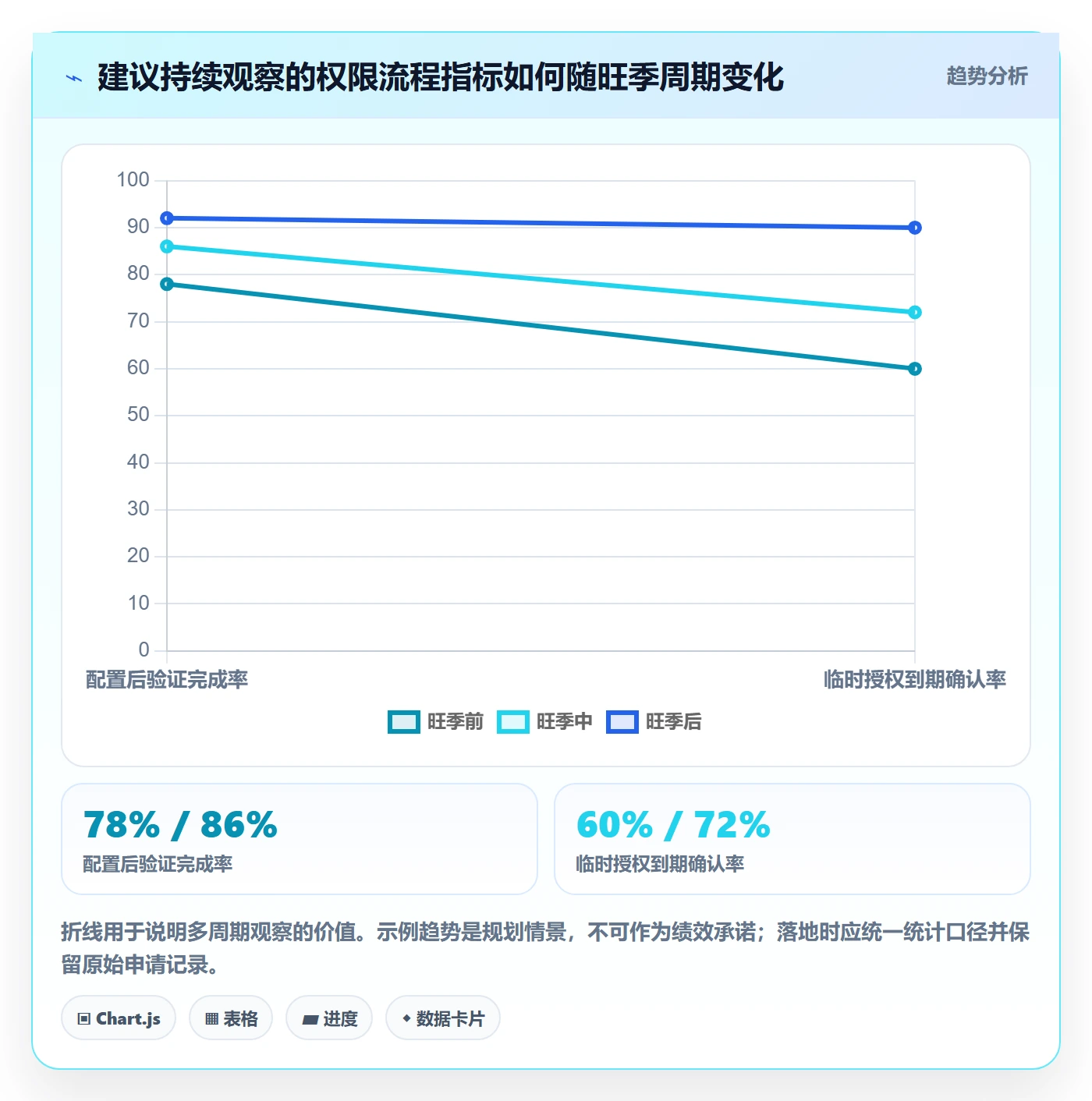 bi 平台从0到1:权限体系的旺季准备与操作要点
