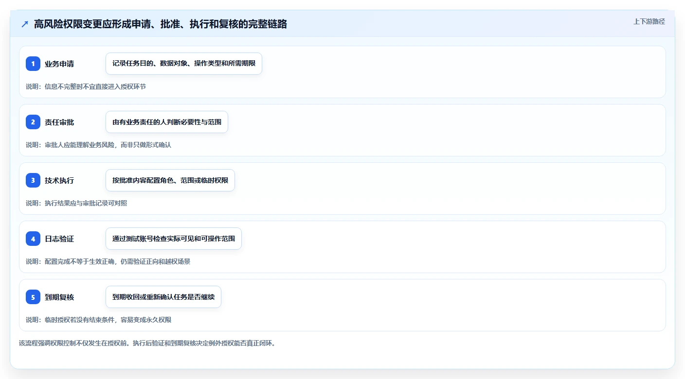电商crm系统升级方案：用落地案例改善权限合规