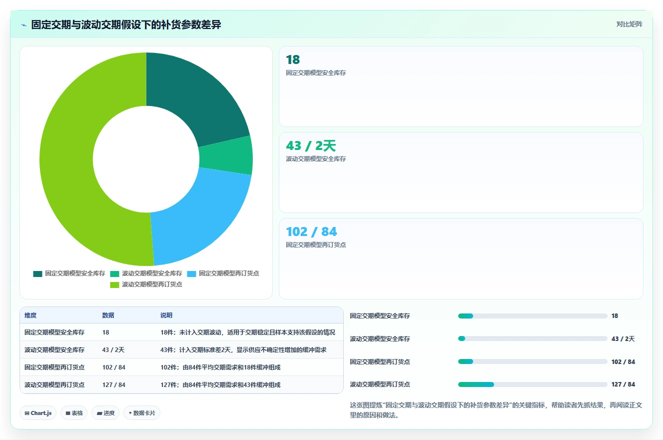 仓库安全库存管理怎么用？安全库存公式场景下的中小商家拆解