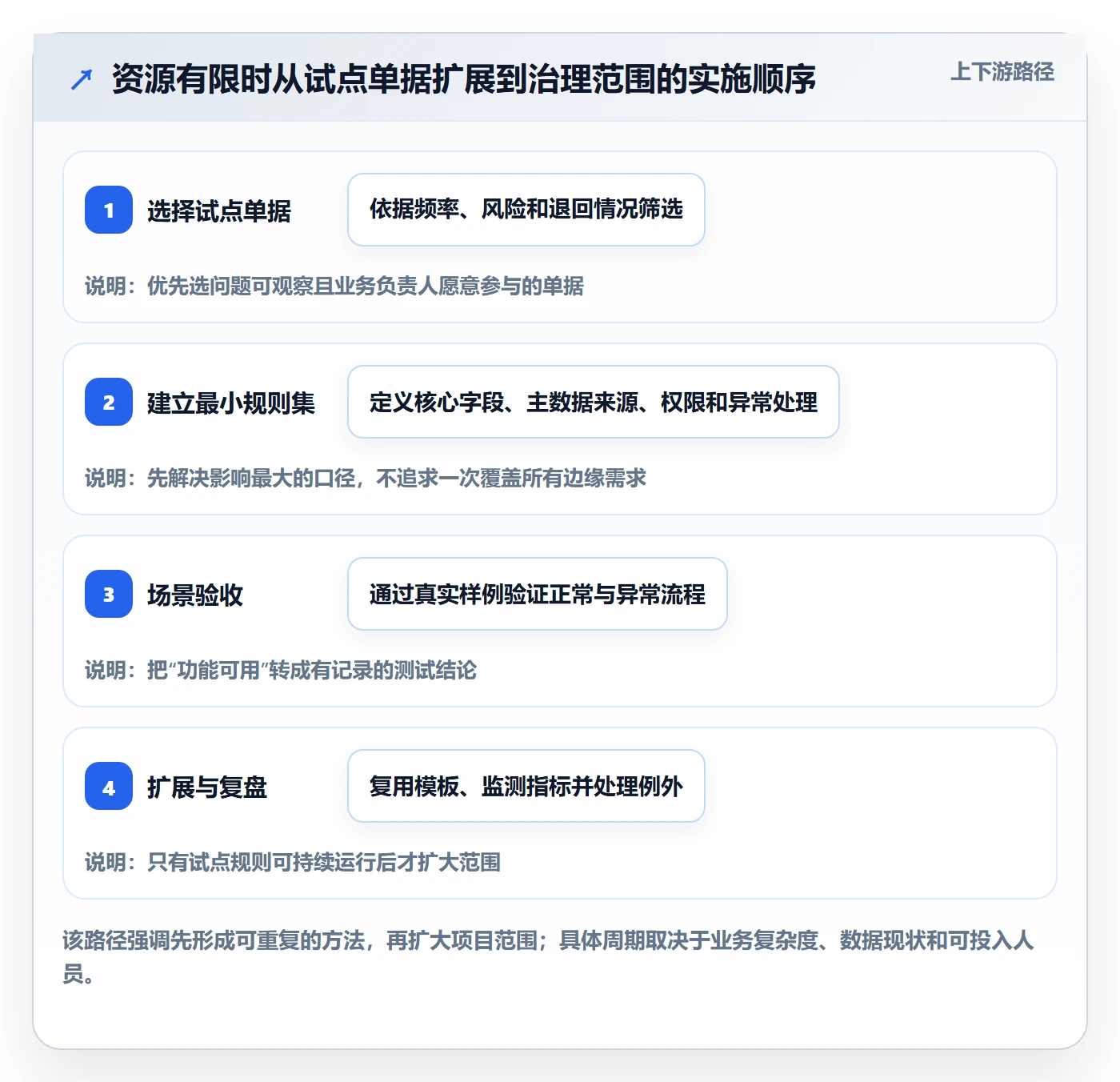 erp数据录入选择标准：单据规范维度如何评估标准化管理
