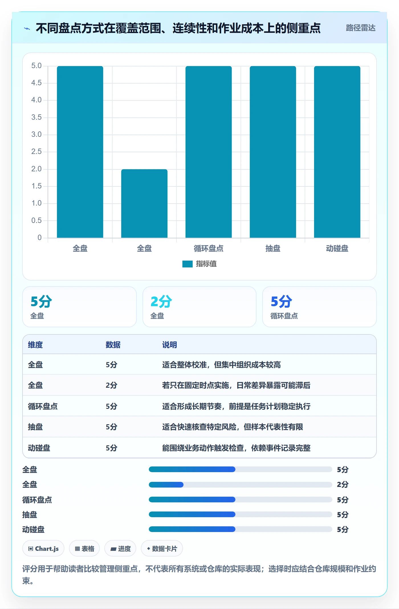 库存管理系统基础课：盘点管理相关的进阶玩法一次讲透