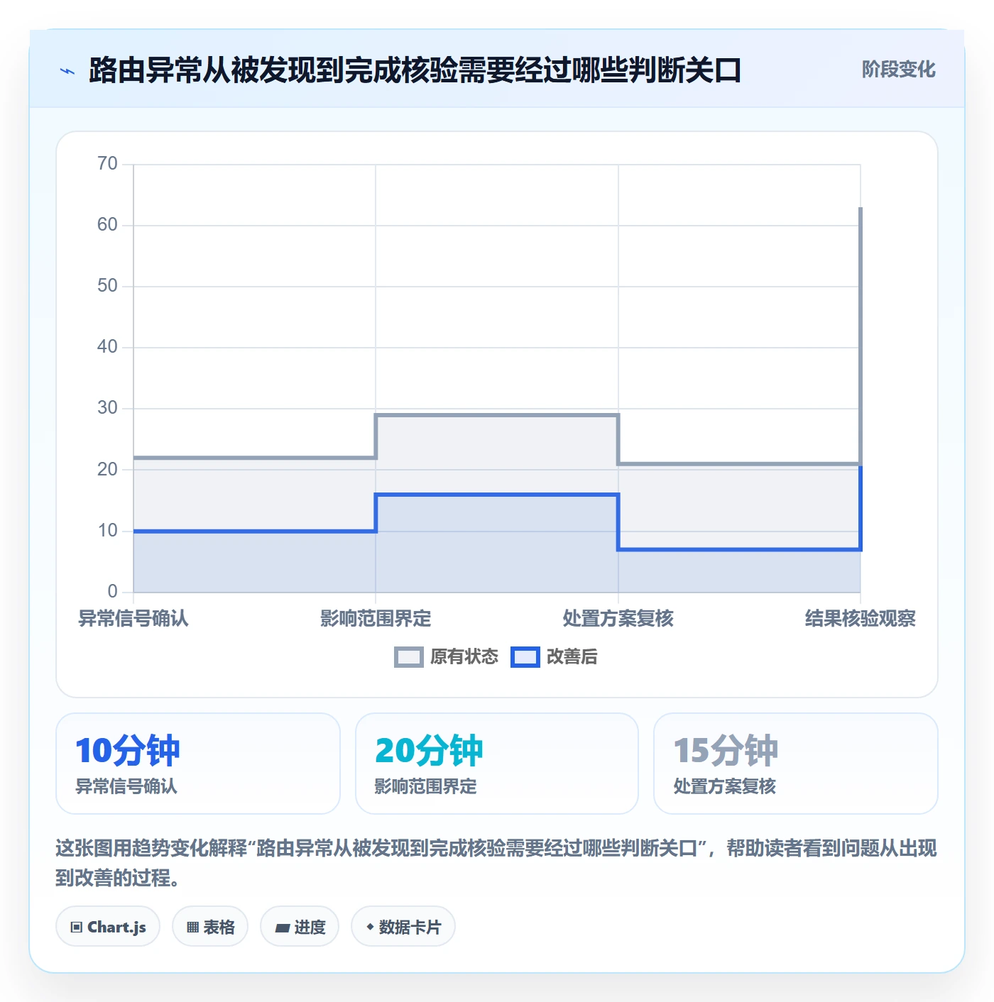 分账系统运营框架：把资金路由纳入风险排查